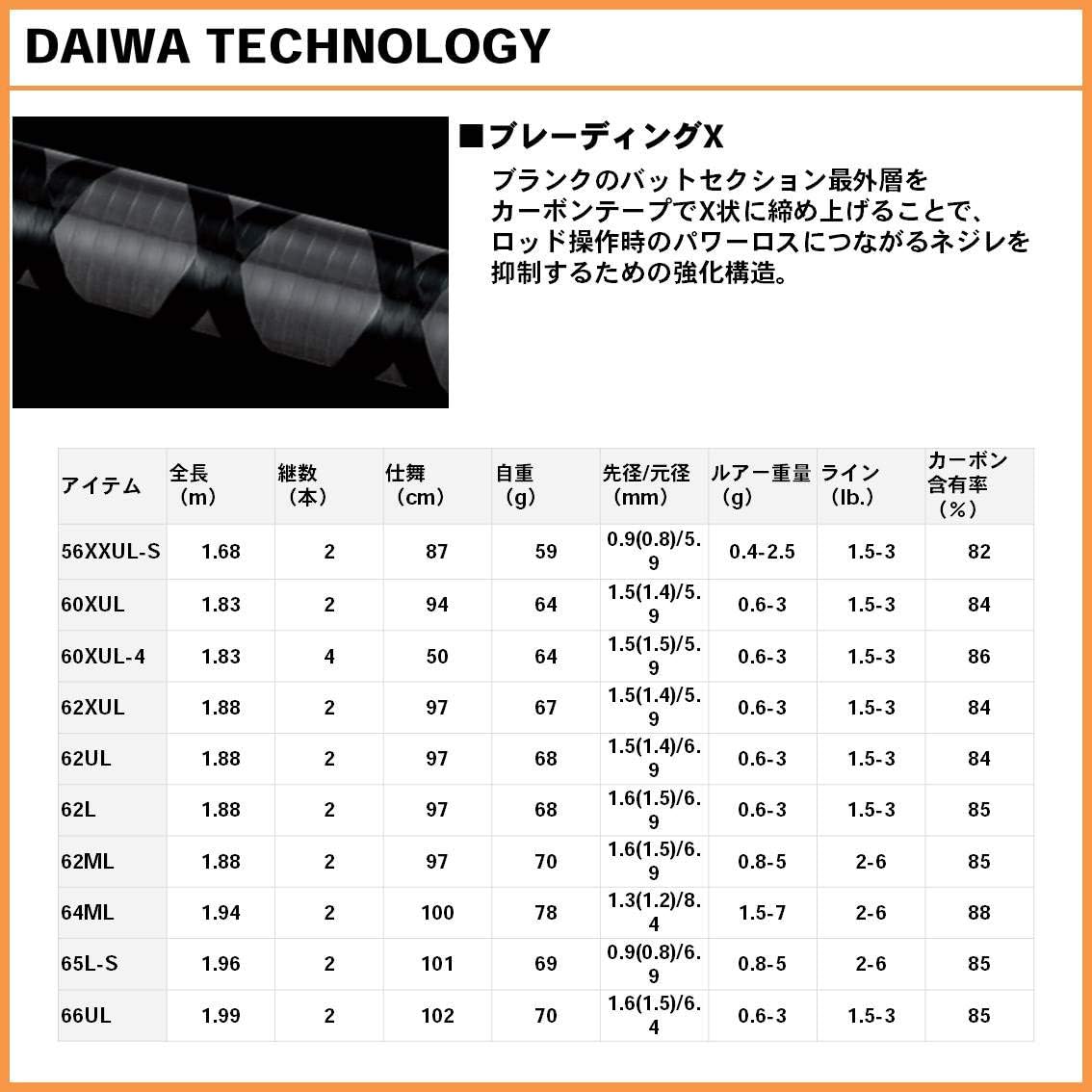 DAIWA Area Trout Rod Iprimi 56XXUL-S Fishing Rod